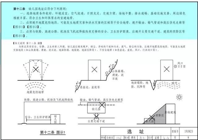 幼儿园整体布局与规划示意图,未来幼儿园的样子亲子作品