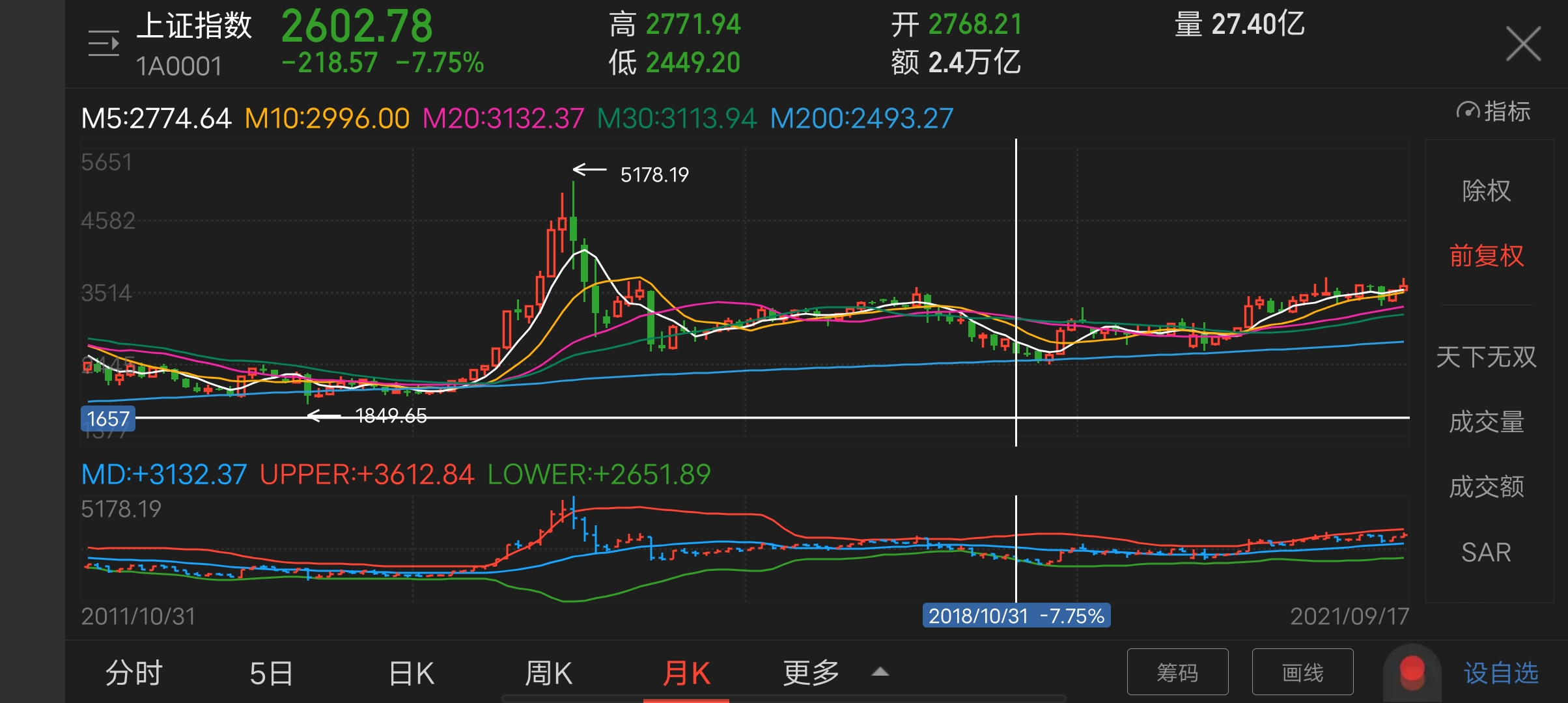 买股债需要什么条件,买债和买股票的区别