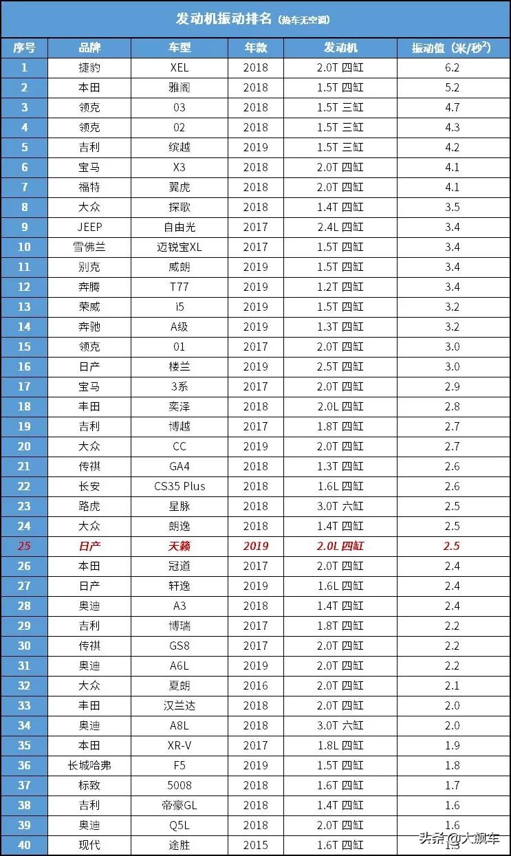 新款天籁首辆,第八代新款天籁介绍