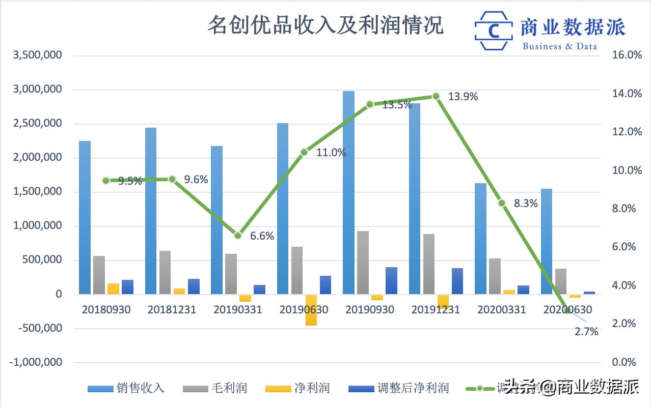 名创优品的山寨,从中国山寨到中国创造