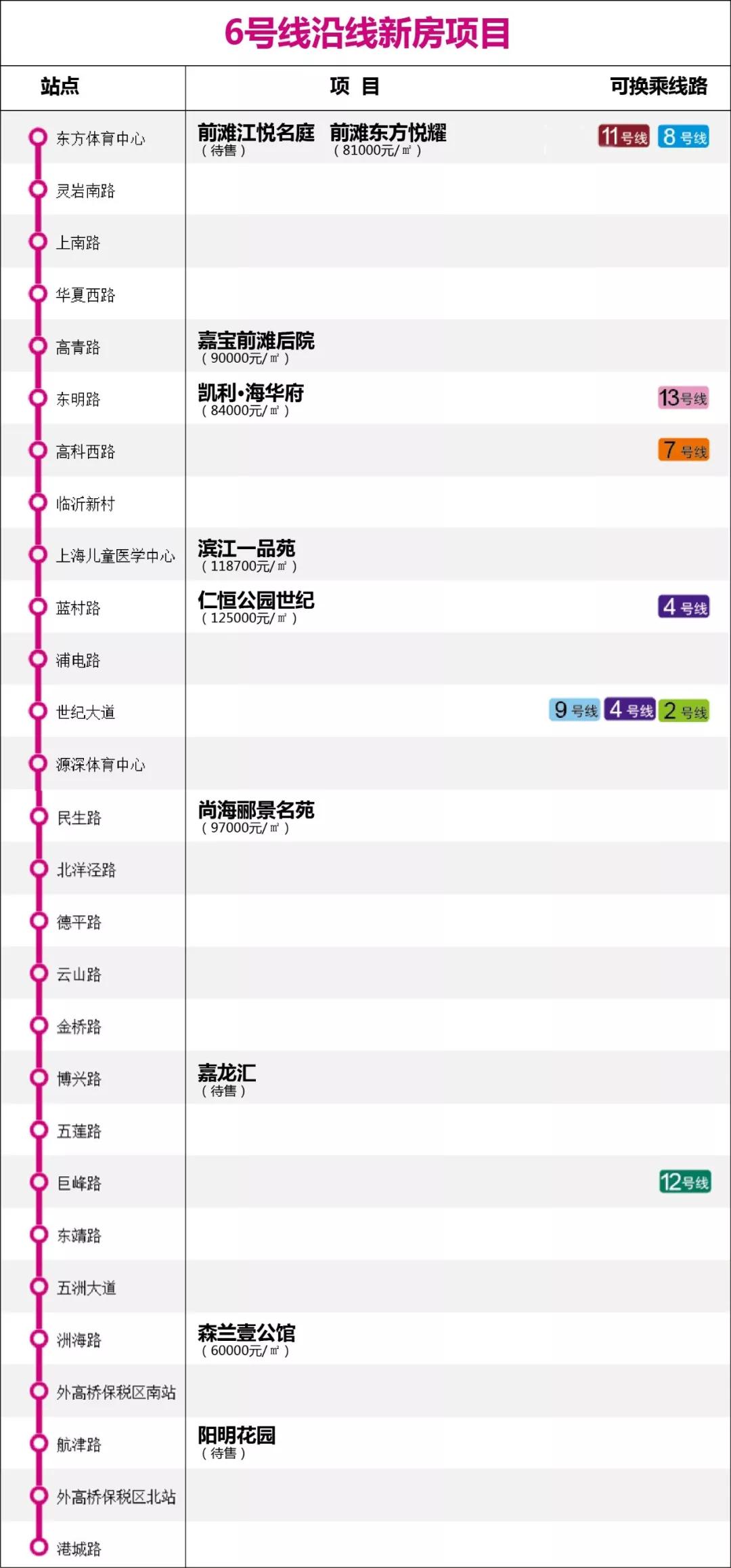 17号线地铁上海图,上海1-18号线地铁站