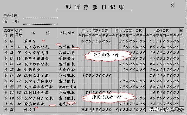 出纳怎么登记银行账,出纳可以登记和保管的账簿有哪些