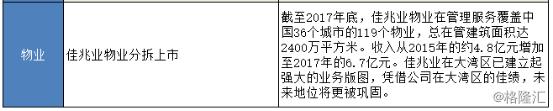 佳兆业建大旧改,佳兆业旧改最新消息