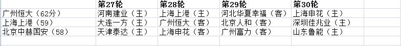 上港对恒大赛程,上海上港对阵广州恒大首发
