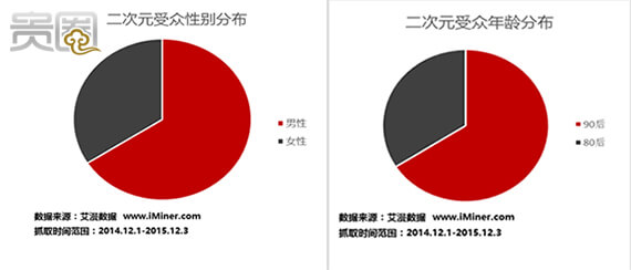 关于二次元与三次元恋爱的文案,关于二次元与三次元