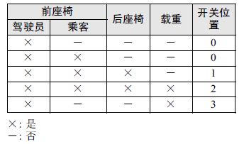 马自达6灯光使用图,马自达6灯光操作