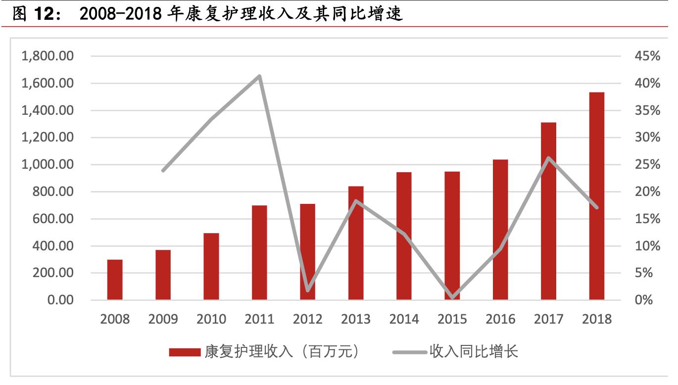 鱼跃医疗高端医疗器械,鱼跃医疗企业经营战略