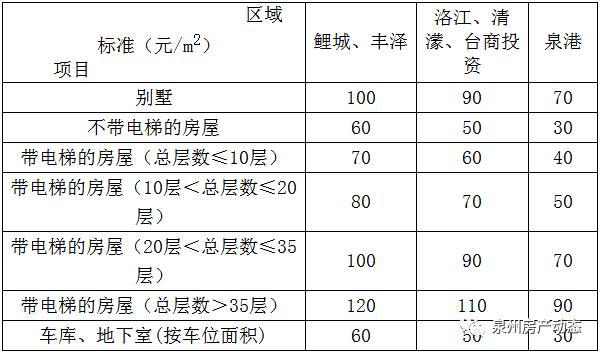 泉州购房政策最新2024,大泉州办理贷款