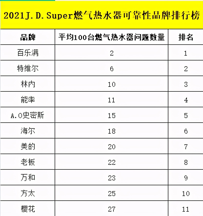 2021口碑最好进口十大燃气热水器,哪些燃气热水器可靠性好