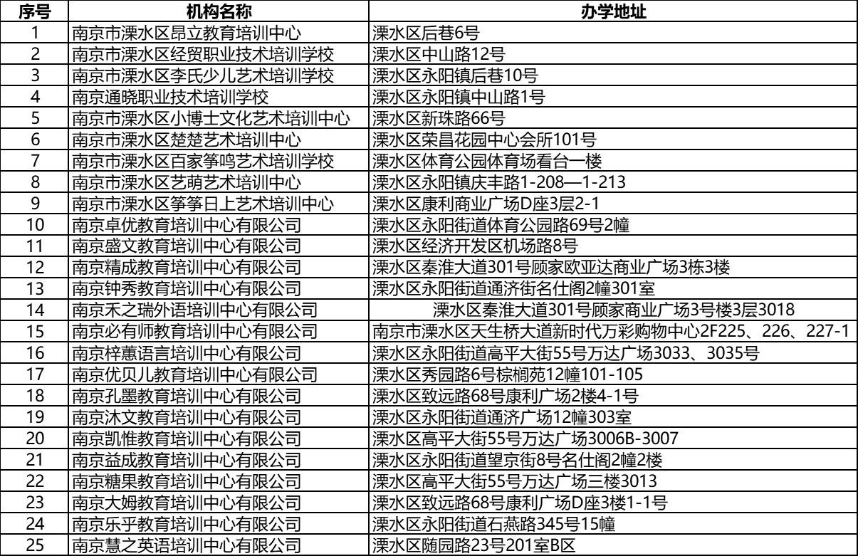 南京发布线下培训机构停课,南京教育培训机构最新政策