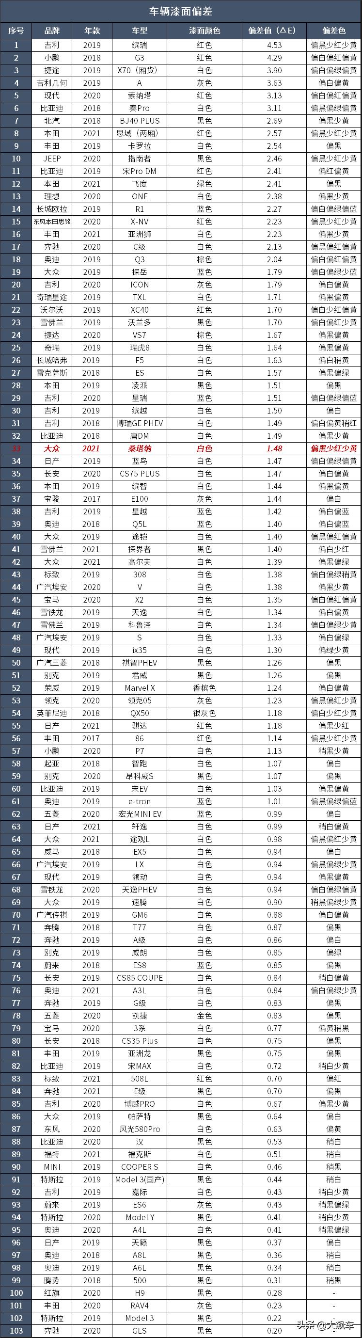 桑塔纳皮实耐用省钱,买2021款桑塔纳的十大忠告