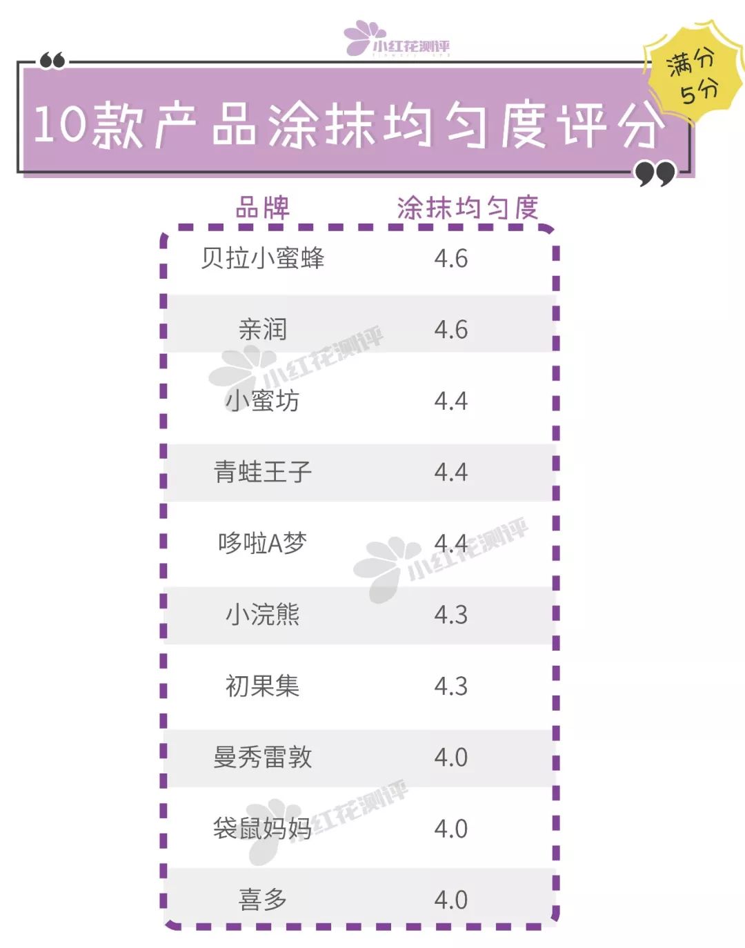 曼秀雷敦儿童润唇膏好用吗,曼秀雷敦儿童润唇膏效果怎么样