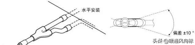 分歧管怎么布置,分歧管安装注意事项