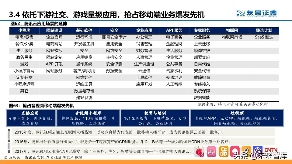 腾讯云产业深度分析,腾讯云优势详解