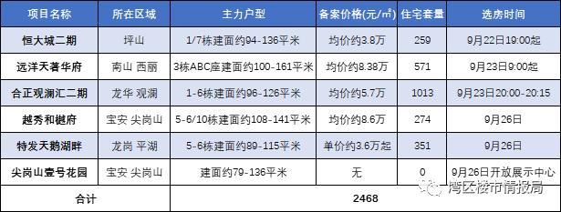 2023年楼市大战,抢房大战即将开始的视频