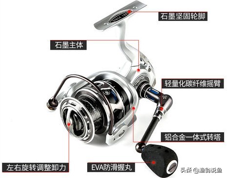 海竿抛投老是缠线怎么搞的,海竿钓浮线怎么绷直