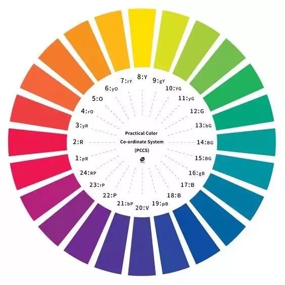 穿衣色彩搭配与技巧,穿衣色彩调色技巧大全口诀