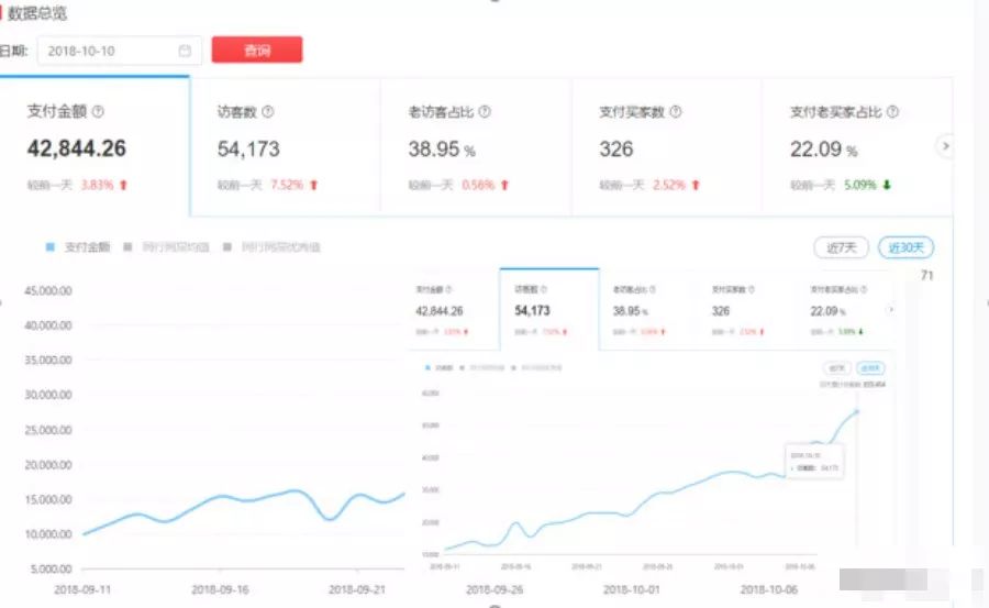 女装拼多多运营技巧,拼多多女装高客单价如何运营