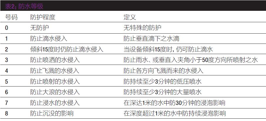 真无线蓝牙耳机买什么,真无线5.0蓝牙耳机推荐测评