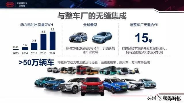 比亚迪三电技术是什么,比亚迪e平台三电技术解析