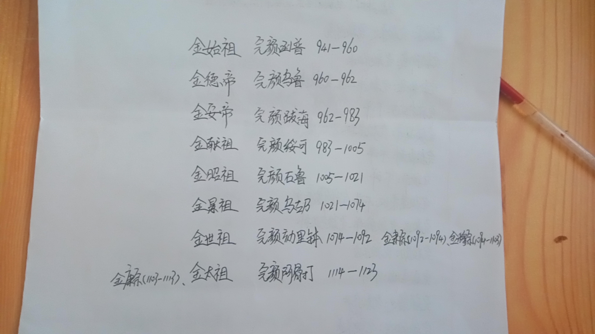 金朝完颜家族有多厉害,苏先生读史书籍