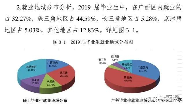 成电在国内的水平怎样,成电厉害还是西电厉害