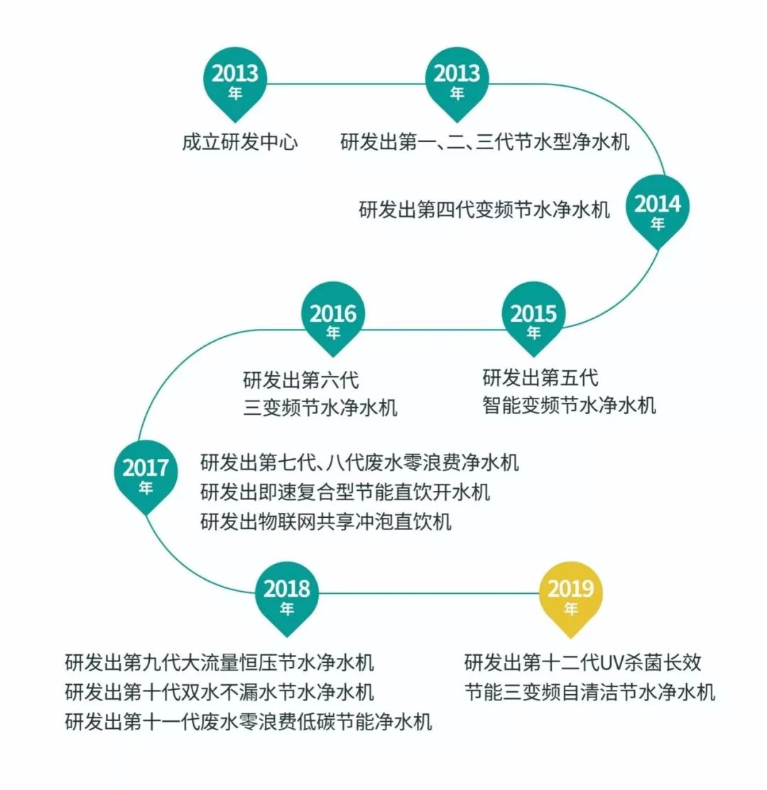 好甘净变频净水机排名,好甘净净水器多少钱一台