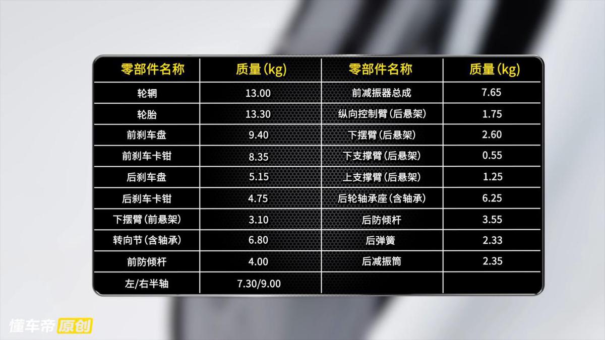 懂车大爆炸全集最新,大众途观拆车视频