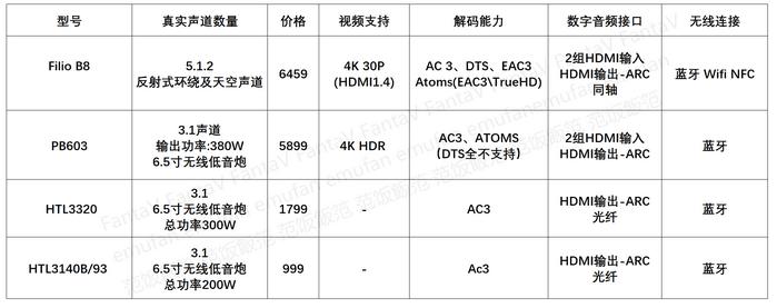 回音壁和2.0音箱哪个音质好,dts回音壁音箱推荐