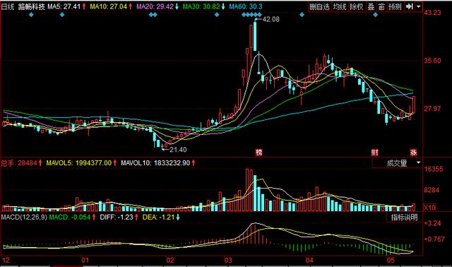 智能网联汽车adas验证功能,智能网联汽车发展意见