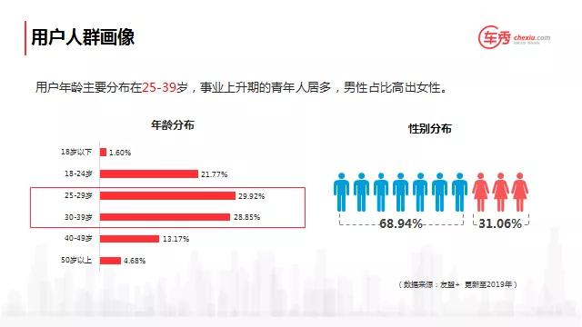 汽车销售谈单教学视频,汽车销售基础教程