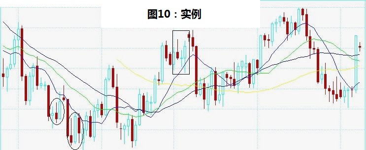 外汇日内交易看几分钟k线图,外汇交易那些事