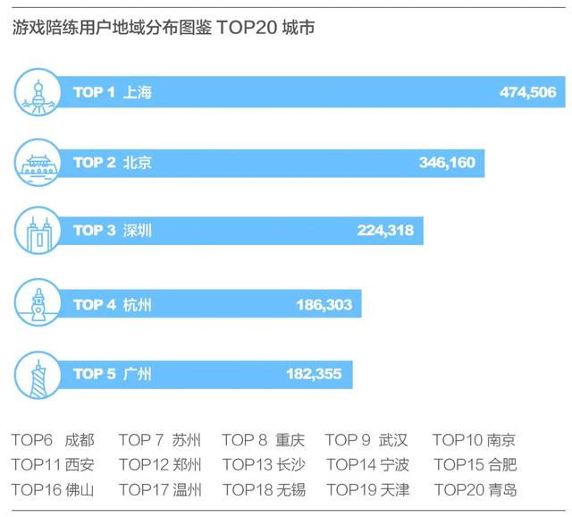 陪打王者荣耀，月入8000，赚到房子首付，谁说玩游戏不挣钱？