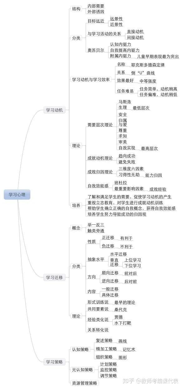 科目二约考十几天还在受理中,教资科目二学习方法高中