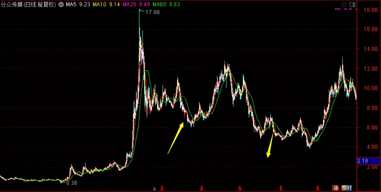 《这个基金值不值得买》之24：481010工银瑞信中小盘成长混合基金