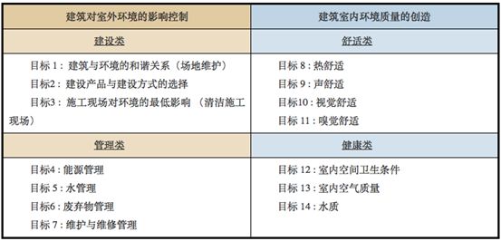 绿色建筑运行评价指标体系,国家对绿色建筑评价标准