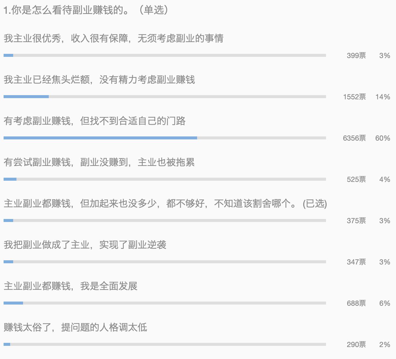 文末有福利,简单实用的赚钱副业有哪些