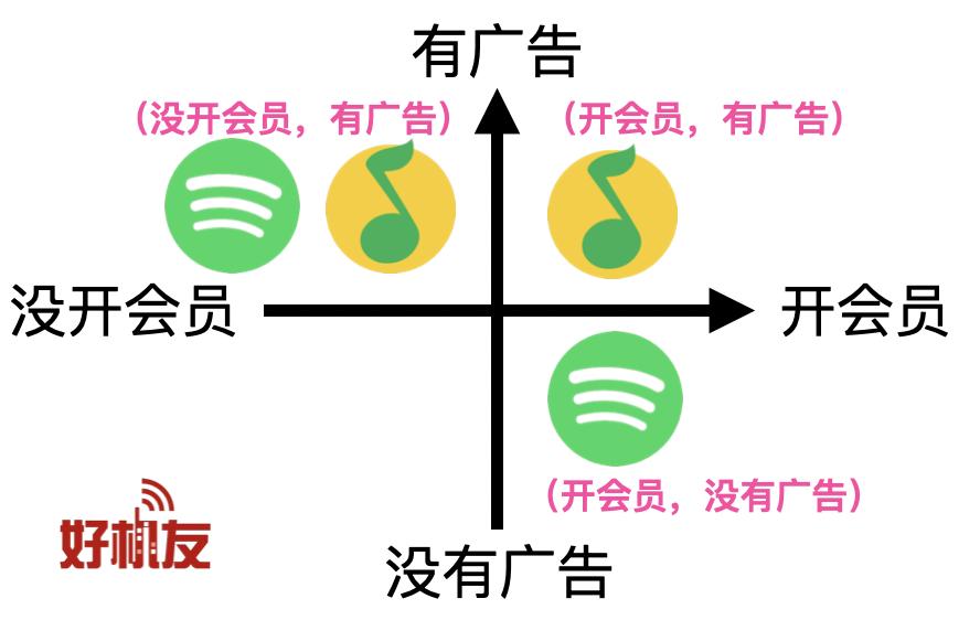 qq音乐的吃相有多难看,腾讯qq音乐的吃相有多难看