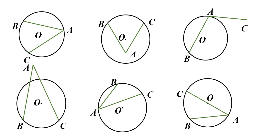 九年级数学圆的知识点整理图,九年级上册数学圆知识点思维导图