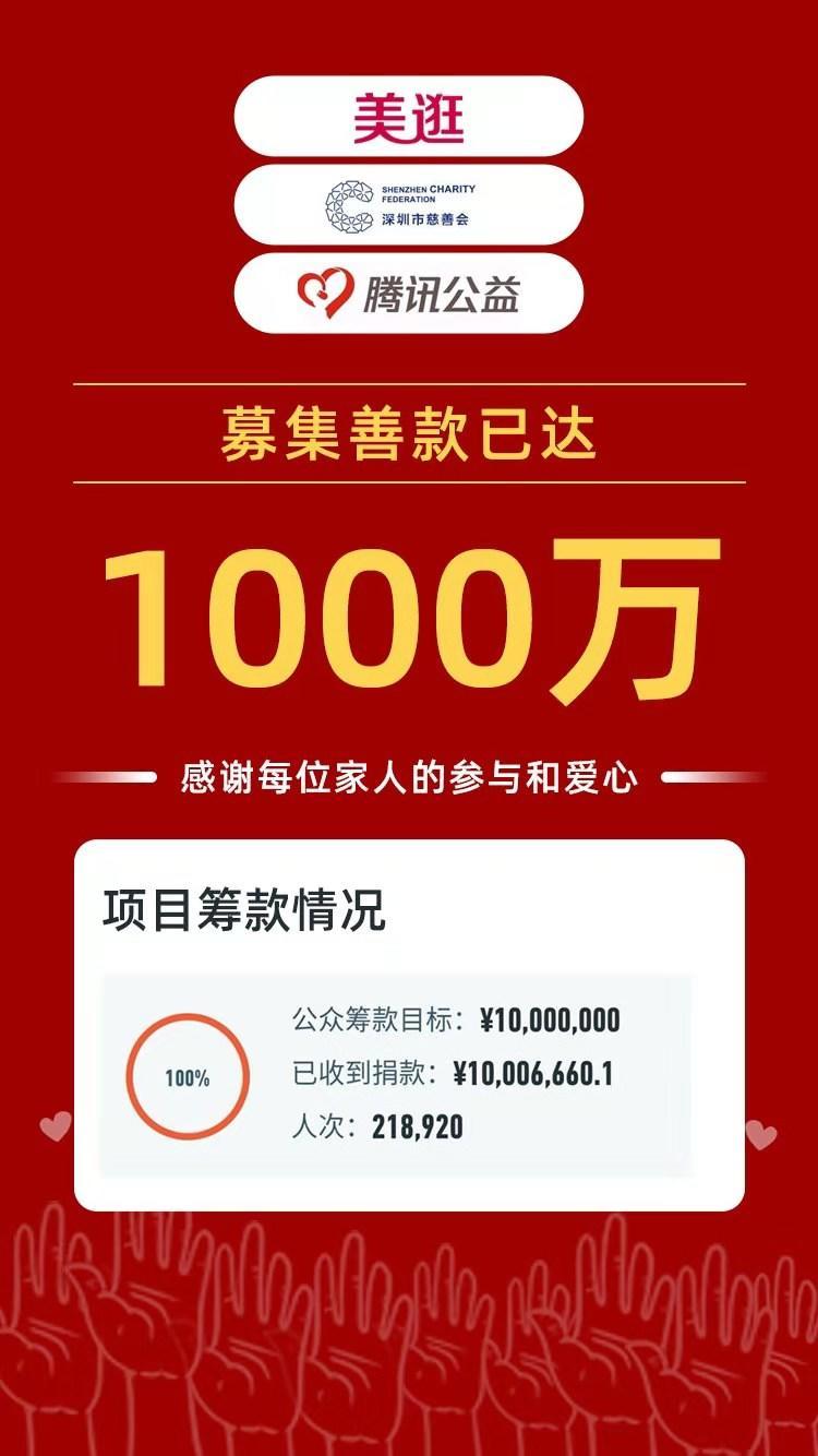 美逛收益图,美逛2018