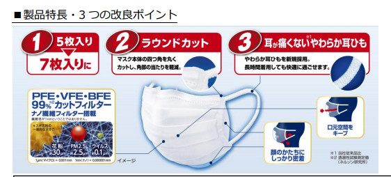 日本原产的口罩真的好吗,日本医用口罩真的有用吗