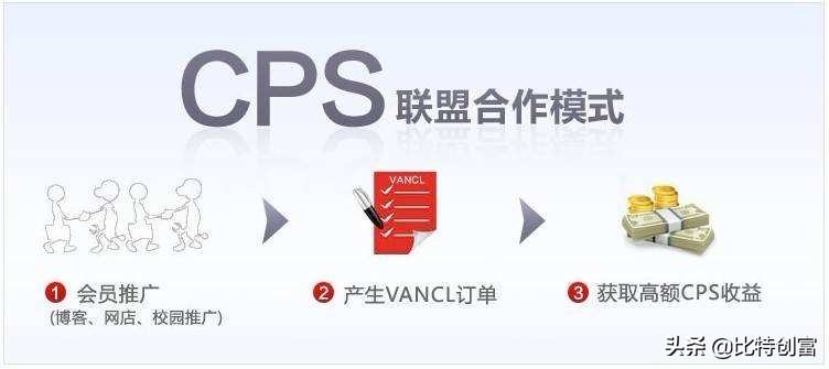 做一个VPS推荐网站，然后躺着赚钱