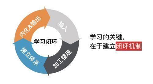 把保险当事业的人，通常都做到了这3点