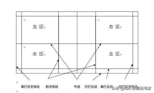 羽毛球入门技术,羽毛球基础知识入门