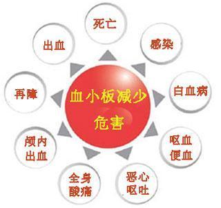 血液血小板少是什么症状,血液病引起血小板减少有什么表现