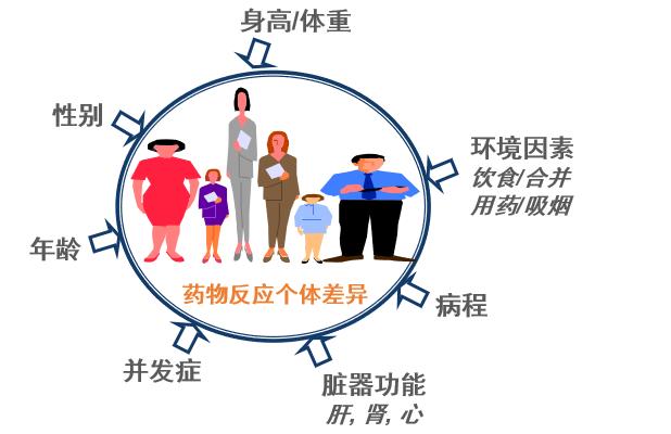 儿童精准用药基因检测有必要做吗,抗抑郁精准用药基因检测报告