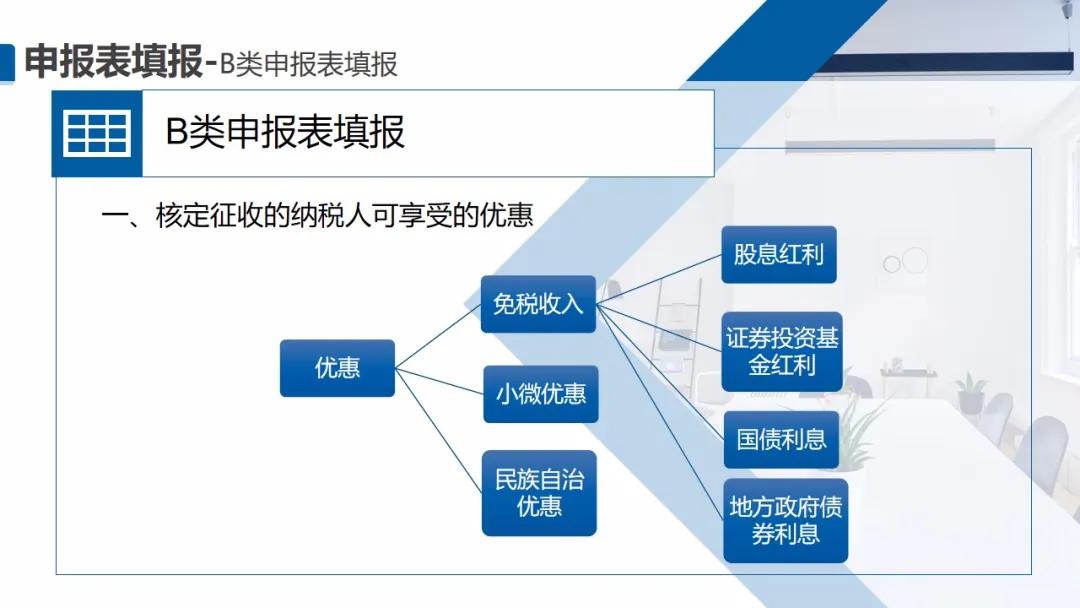 截止5月22日，会计需要做的扣除比例、申报详细操作都在这儿了