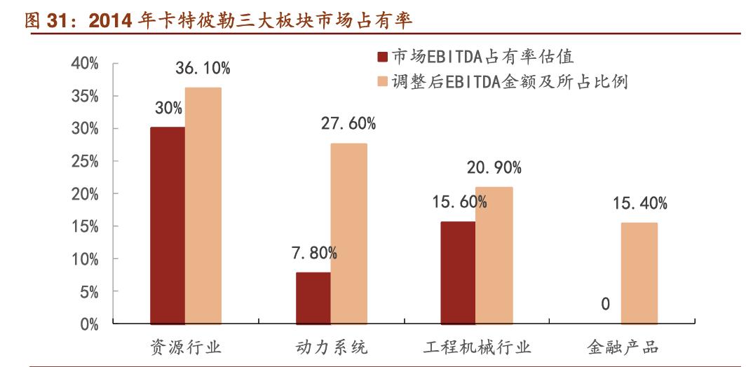 「公司深度」卡特彼勒：世界上最大工程机械矿用设备及发动机巨头