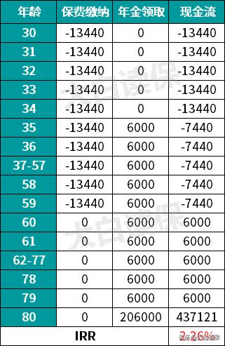 平安鑫利17ii保险怎么样,鑫利2017保险详细介绍