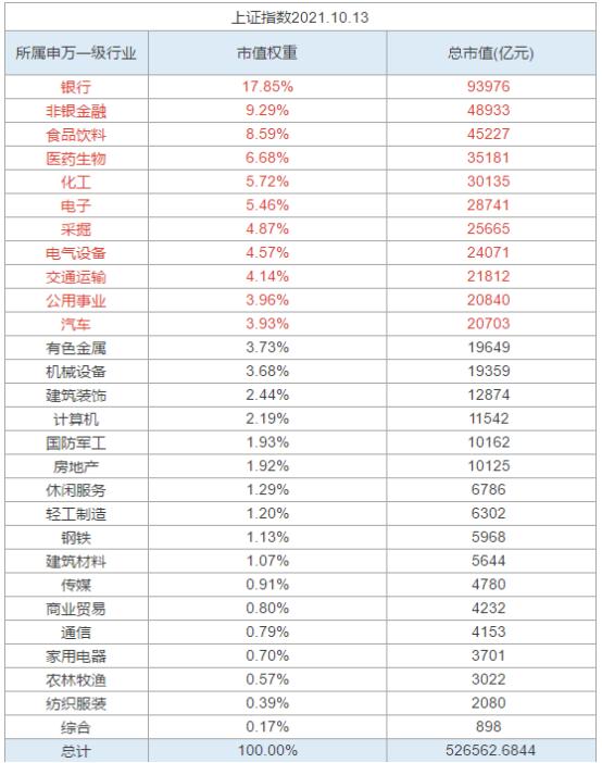 如何认知a股市场,怎样买卖a股指数